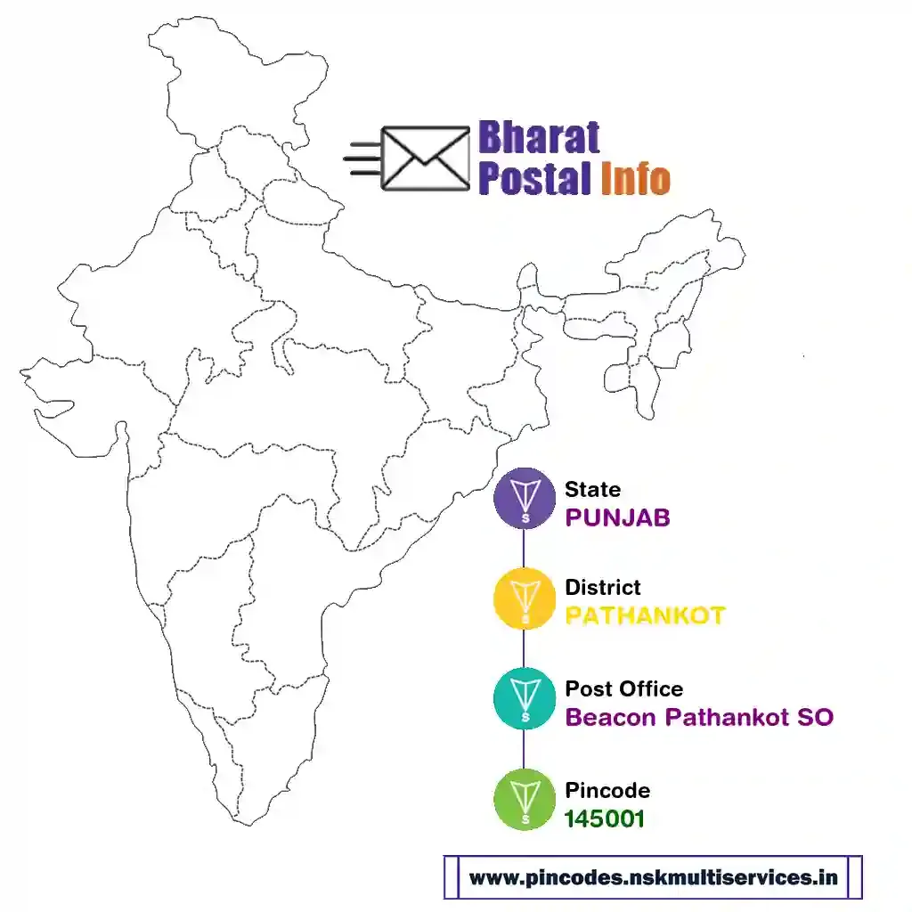 punjab-pathankot-beacon pathankot so-145001